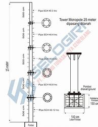 Image result for Monopole Tower Grounding Design