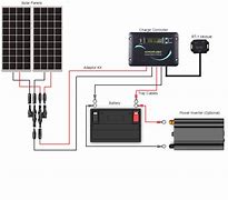 Image result for RV Solar Panel Wiring Diagram