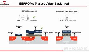 Image result for EEPROM Memory Cell