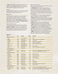Image result for Dnd 5E Weapons List