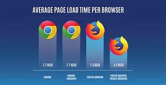 Image result for Firefox vs Chrome Memory Usage