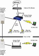 Image result for WPS Wi-Fi Connect Windows 1.0