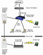 Image result for Wireless WiFi Adapter