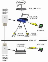 Image result for Ethernet Wireless Access Point