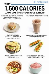 Image result for 1500 Calorie Meal Plan Chart