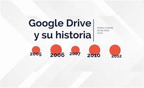 Image result for EVOLUCION De Google Drive