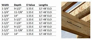 Image result for Wood Beam Actual Sizes