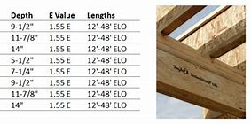 Image result for Actual Size of 2X8 Joist