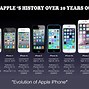 Image result for iPhone Evolution Timeline 2017