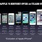 Image result for iPhone Timeline 2007 to 2018