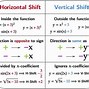 Image result for Vertical Shift Geometry