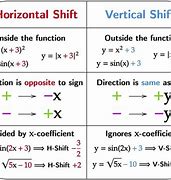 Image result for Vertical Shift Down