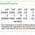 Image result for Most Significant Bit in Binary Numbers