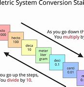 Image result for Meter Staircase