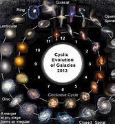 Image result for Cyclic Universe