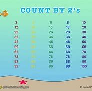 Image result for Skip Counting by 6s Chart