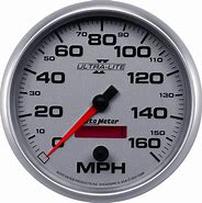 Image result for Speedometer
