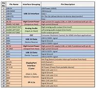 Image result for Apple 30-Pin Pinout