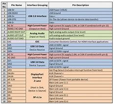 Image result for iPod Connector Types