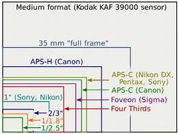 Image result for iPhone CMOS-Sensor