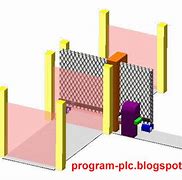 Image result for Automatic Gate Equipment
