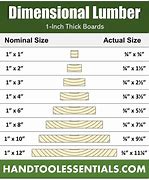 Image result for Sawn Timber Sizes