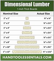 Image result for 2X6 Lumber Lengths