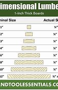 Image result for Standard Lumber Dimensions