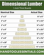 Image result for 3X8 Dimensional Lumber