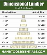 Image result for True Size of a 2X10