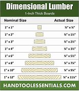 Image result for True Timber Size Chart