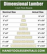 Image result for Lumber Dimensions 1 X