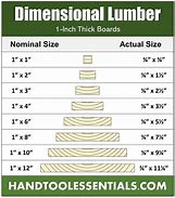 Image result for 2X3 Feet Actual Size
