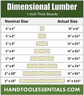 Image result for PVC Dimensional Lumber