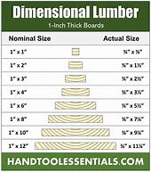 Image result for 2X18x24 Lumber