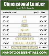 Image result for Dimensional Lumber Sizes