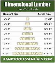 Image result for 2 X 4 Dimensional Lumber