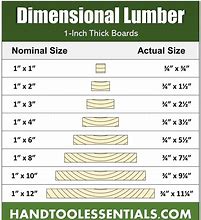 Image result for Actual Size of a 2X6