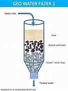 Image result for Equipment to Filter Water with Pebbles
