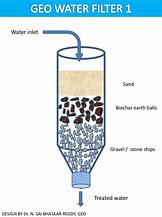 Image result for Best Filter Pebble Used in Water Filter
