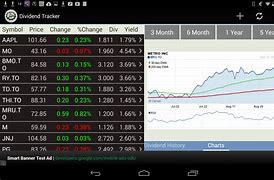 Image result for Stock Tracker App