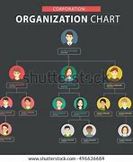 Image result for Business Entity Comparison Chart