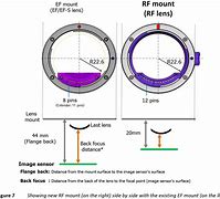 Image result for Camera Mount Diameter Table