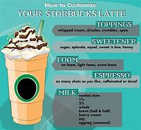 Image result for Best Starbucks Iced Coffee