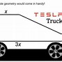 Image result for Elon Musk Tesla Truck Meme