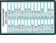 Image result for mm to Inches Conversion Chart Printable