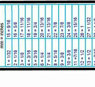 Image result for Millimeter to Inch Size Chart