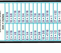 Image result for Conversion mm to Inches Ruler