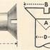 Image result for Screw Thickness Chart