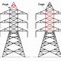 Image result for Power Transmission Tower Clip Art